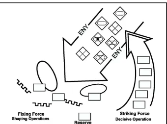 Figure 8-1. MobileDefense