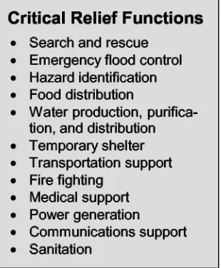 Figure 10-1. Types and Forms of Support Operations