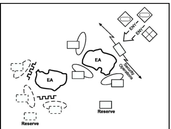Figure 8-2. Area Defense