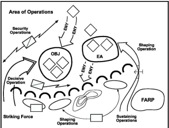 Figure 8-3. Operational Framework in the Defense