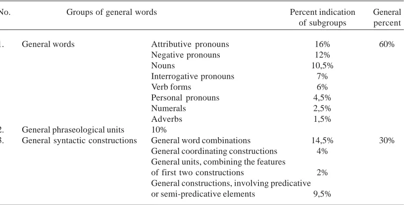 Table 1.