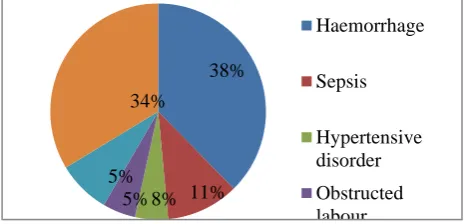 Table 1: Distribution of score of categories according to number of sub categories assessed in 13 FRUS