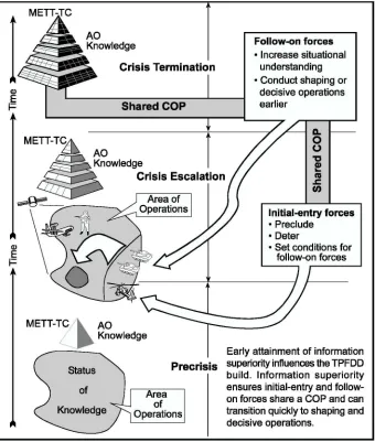 Figure 11-4. Information Superiority and Strategic Responsiveness