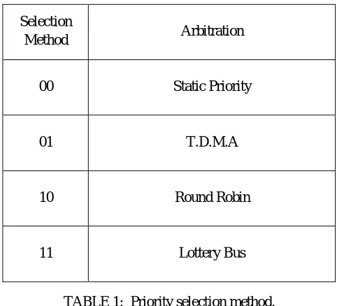 TABLE 1:  Priority selection method. 