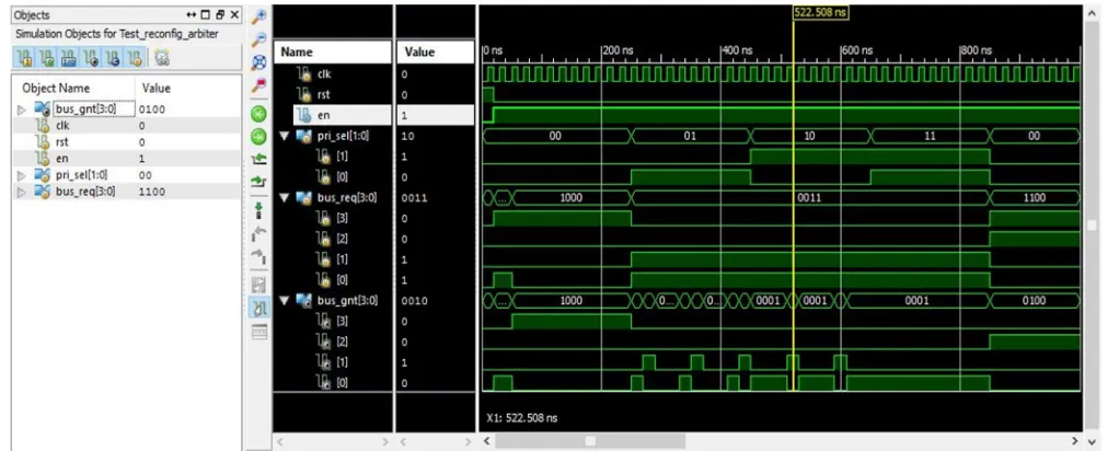 TABLE 2: Area and delay for different techniques comparing with the reconfigurable arbiter 