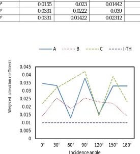 TABLE 2 Islanding Incidence Angle 
