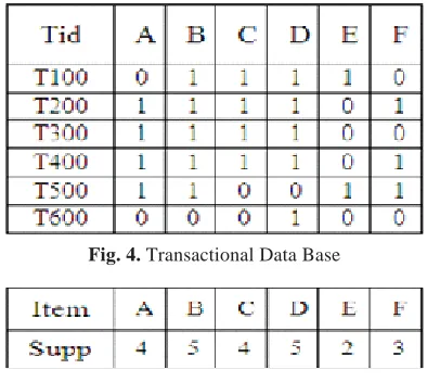 Fig. 4. Transactional Data Base