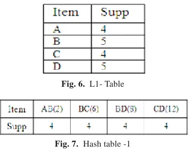 Fig. 6.  L1- Table