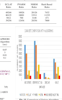 Table 4. Comparison of Various Algorithms
