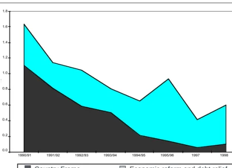 Figure 2. 4 Programme aid windows