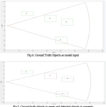 Fig. 5 shows both the ground truth and detected objects. Ground truth objects are shown in green colour
