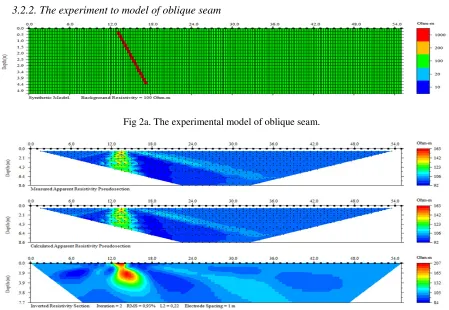 Fig 2a. The experimental model of oblique seam. 