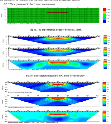 Fig 1a. The experimental model of horizontal seam. 