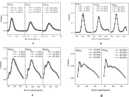 Fig. 2 The bond length distribution and The bond angle distribution in coordination units TOx(T=Si, Al; x= 4, 5, 6, 7 and 8)