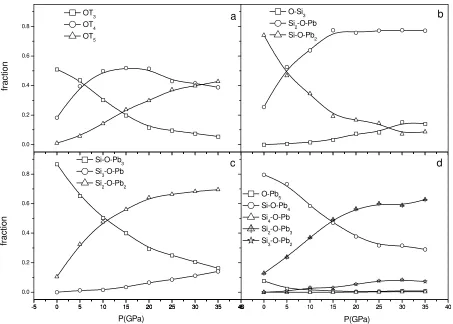 fig.2c and fig.2d, The appearance of two peaks in the case of PbOx (x= 4, 5 ,6,7 and 8)