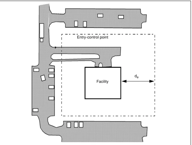 Figure 3-2. Exclusive Standoff Zone
