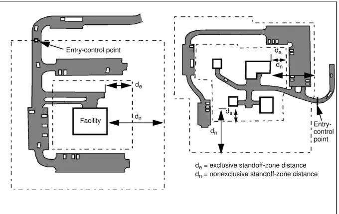 Figure 3-3. Nonexclusive Standoff Zone