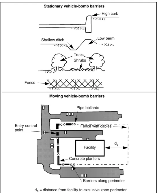 Figure 3-4. Perimeter-Barrier Application