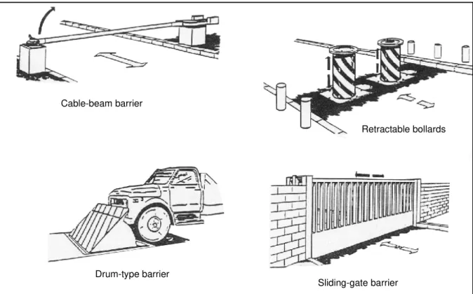 Figure 3-5. Active Vehicle Barriers