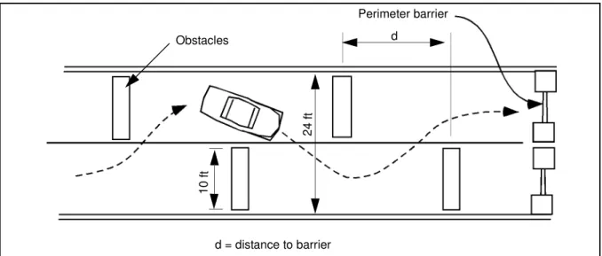 Figure 3-6. Serpentine Pattern
