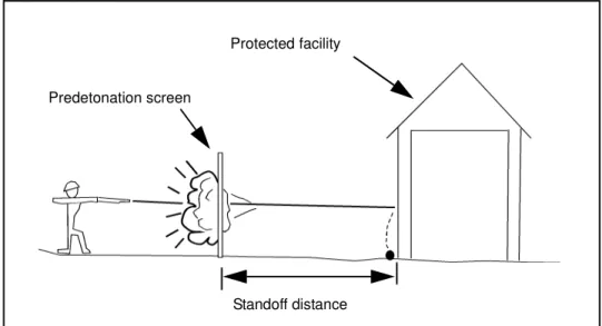 Figure 3-10. Predetonation Screen
