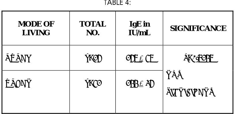 TABLE 3: 