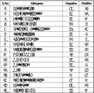 TABLE 5: 