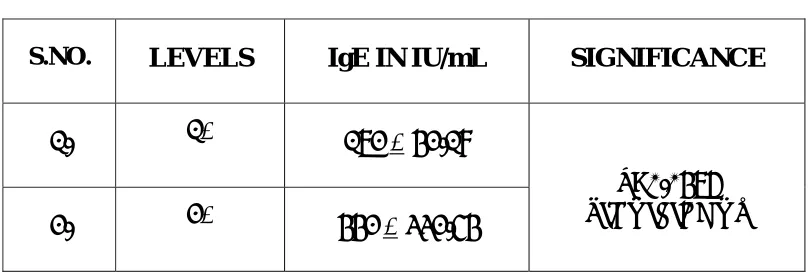TABLE 13: 