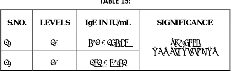 TABLE 14: COCKROACH: 