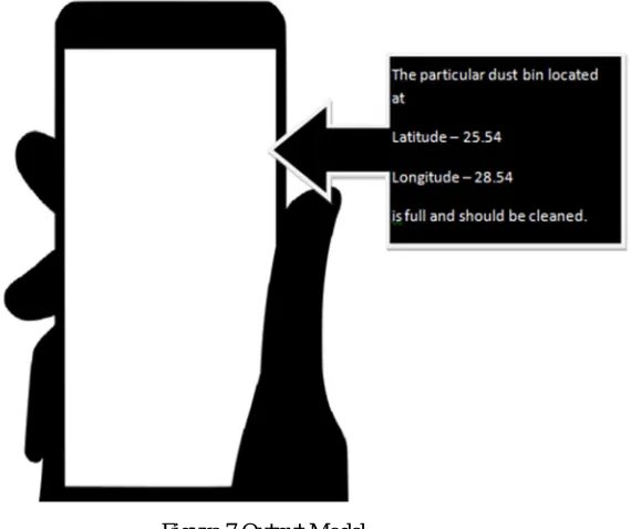 Figure 6 Working Flowchart  
