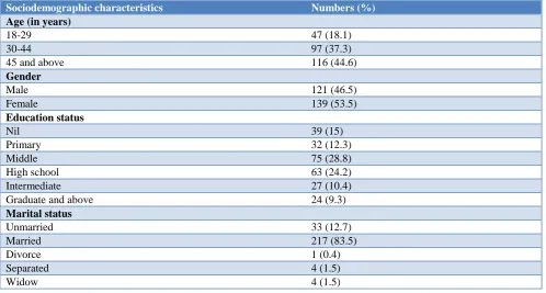 Table 1: Socio-demographic characteristic of the participants.  