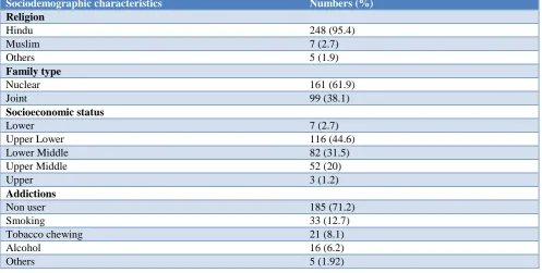 Table 2: Health care seeking behaviour.  