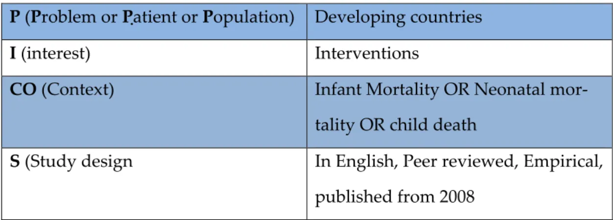 Table 1. Inclusion Criteria. 