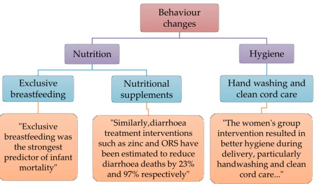 Figure 3. Data analysis process illustration. 