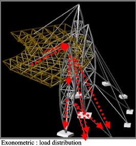 Figure 6: An example of Building Construction & Materials 