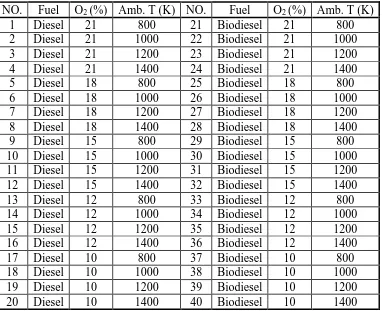 Table 5.3 Experimental parameters used for the simultaneous imaging of OH* and NL experiment 
