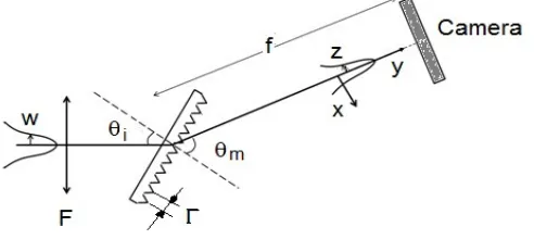 Fig. 1. Schematic of the linear thermal expansion coefficient measurement linear thermal expansion coefficient using laser beam diffraction