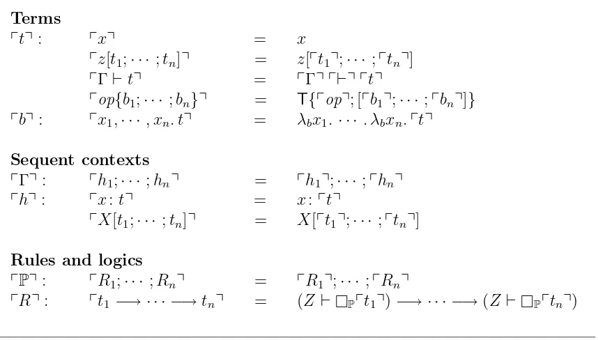 Figure 5.1: The deﬁnition of the representation function