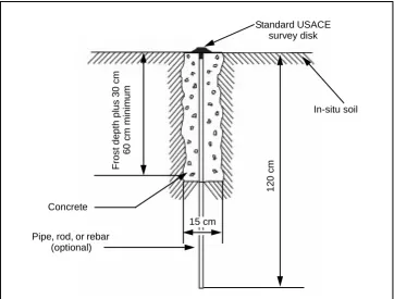 Figure 3-1. Type G Monument