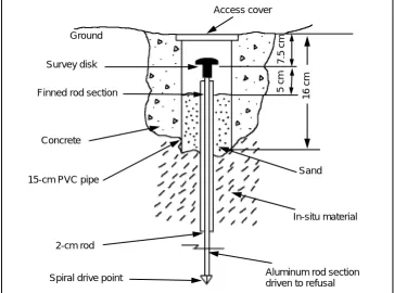 Figure 3-3. Type A Monument