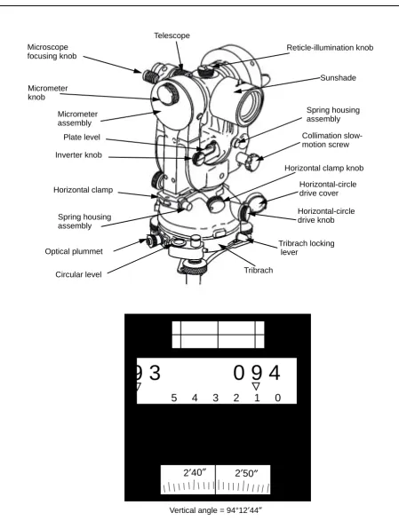 Figure 5-4. Optical Theodolite