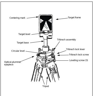 Figure 5-11. Optical-Theodolite Target Set