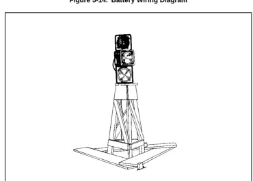 Figure 5-14. Battery Wiring Diagram