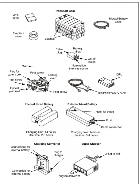 Figure 5-16. AISI System Components