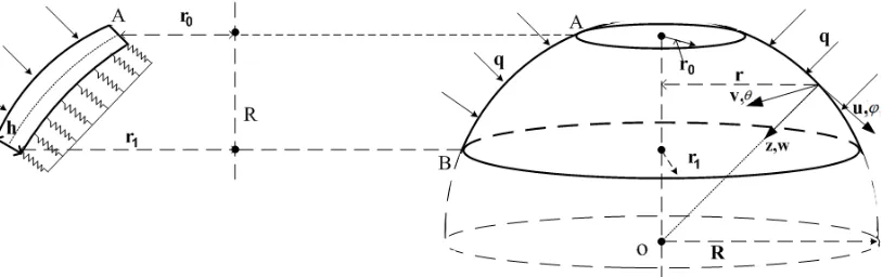 Fig. 1. Configuration of S-FGM annular spherical shell. 