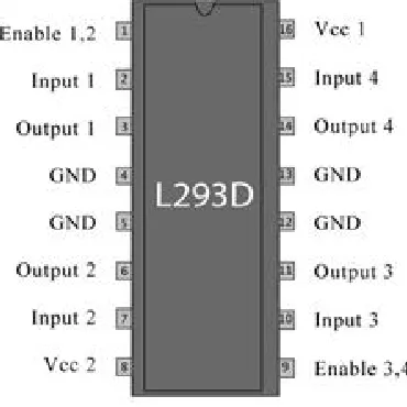 Fig. Zigbee 