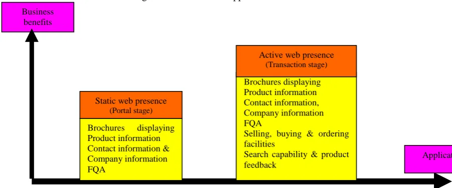 Figure 1: The Website Application 