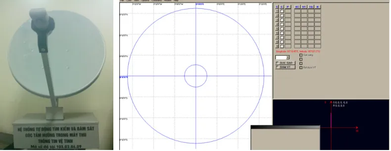 Fig 13. Tracking control system and control software interface. 