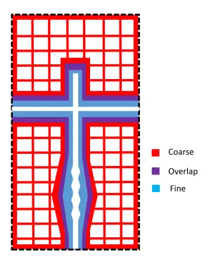 Figure 3.3: Illustration of coarse-and-ﬁne exposure with overlap area