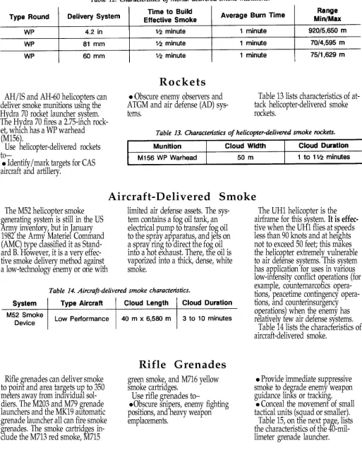 Table 12. Characteristics